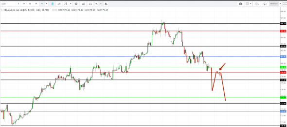 Картина дня 19.10.2018. НЕФТЬ