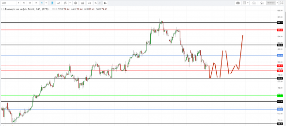 Картина дня 19.10.2018. НЕФТЬ