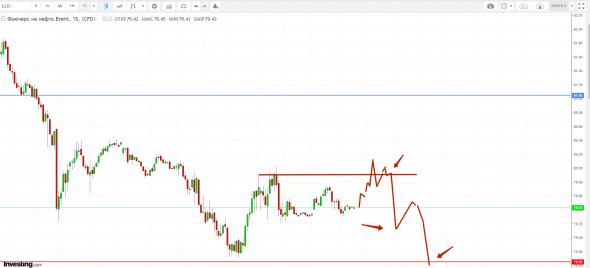 Картина дня 19.10.2018. НЕФТЬ