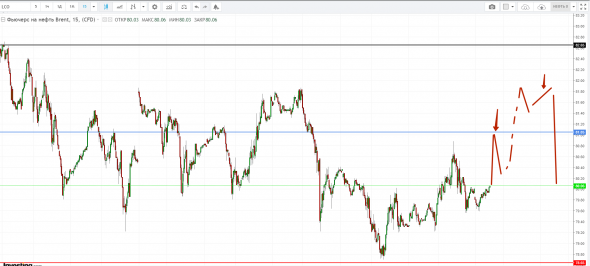 Картина дня 22.10.2018. НЕФТЬ