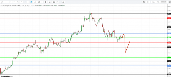 Картина дня 22.10.2018. НЕФТЬ