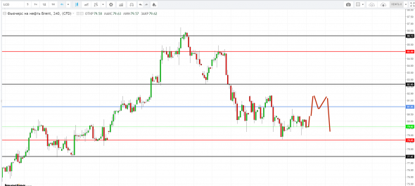 Картина дня 23.10.2018. НЕФТЬ