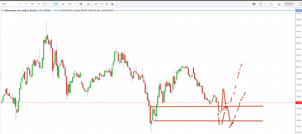 Картина дня 23.10.2018. НЕФТЬ