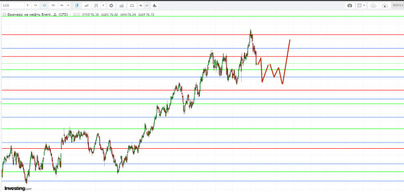 Картина дня 25.10.2018. НЕФТЬ