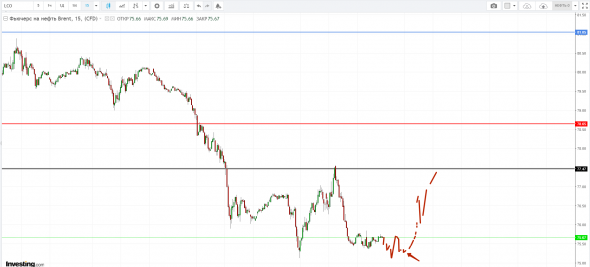 Картина дня 25.10.2018. НЕФТЬ