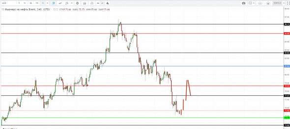 Картина дня 25.10.2018. НЕФТЬ