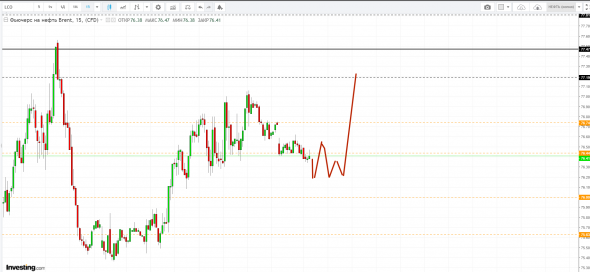 Картина дня 26.10.2018. НЕФТЬ