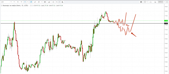 Картина дня 29.10.2018. НЕФТЬ