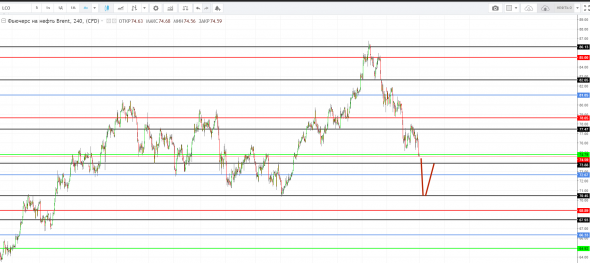 Картина дня 01.11.2018. НЕФТЬ