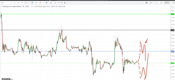 Картина дня 08.11.2018. НЕФТЬ