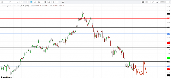 Картина дня 08.11.2018. НЕФТЬ