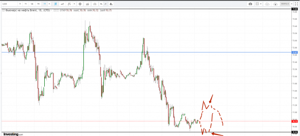 Картина дня 09.11.2018. НЕФТЬ