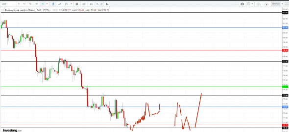 Картина дня 09.11.2018. НЕФТЬ