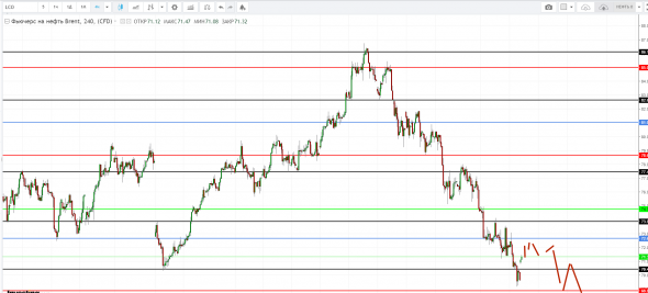 Картина дня 12.11.2018. НЕФТЬ