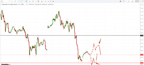 Картина дня 13.11.2018. НЕФТЬ