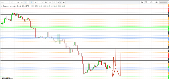 Картина дня 20.11.2018. НЕФТЬ