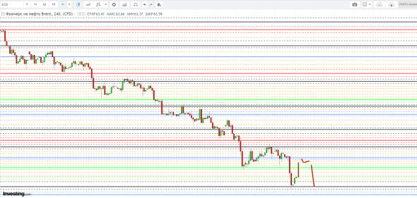 Картина дня 21.11.2018. НЕФТЬ