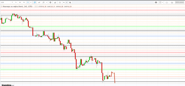 Картина дня 22.11.2018. НЕФТЬ