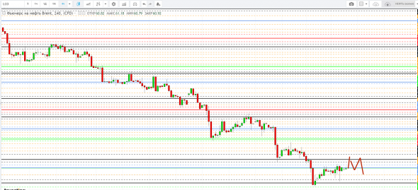 Картина дня 28.11.2018. НЕФТЬ