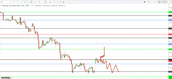 Картина дня 04.12.2018. НЕФТЬ