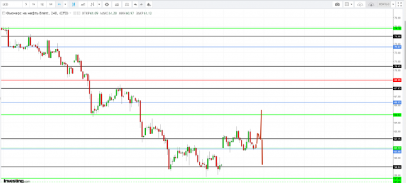 Картина дня 06.12.2018. НЕФТЬ