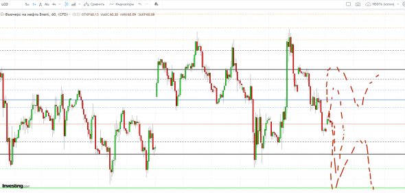 Картина дня 11.12.2018. НЕФТЬ