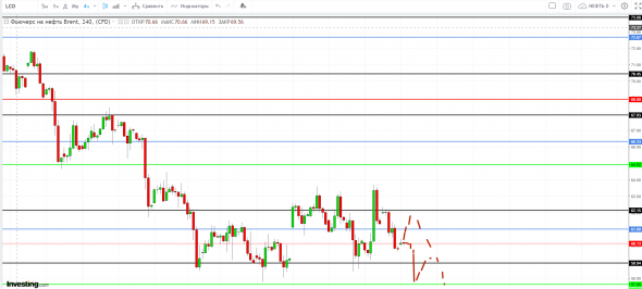 Картина дня 11.12.2018. НЕФТЬ