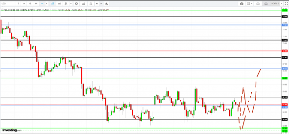 Картина дня 14.12.2018. НЕФТЬ