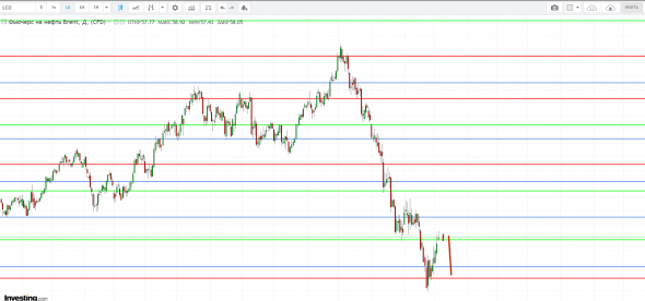 Картина дня 08.01.2019. НЕФТЬ