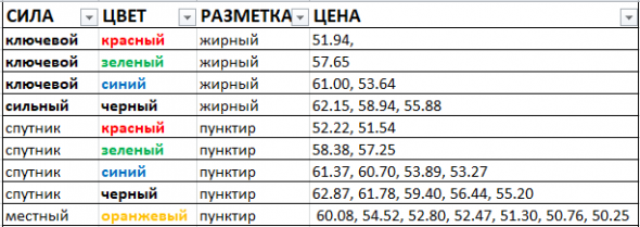 Картина дня 08.01.2019. НЕФТЬ