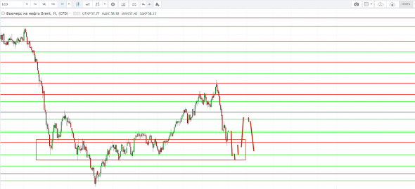 Картина дня 08.01.2019. НЕФТЬ