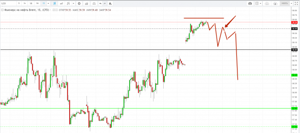 Картина дня 09.01.2019. НЕФТЬ