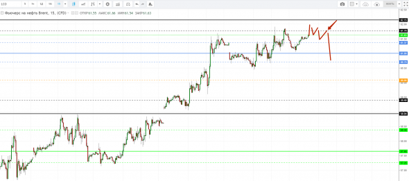 Картина дня 11.01.2019. НЕФТЬ