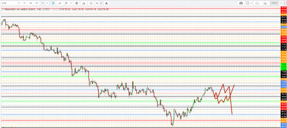 Картина дня 14.01.2019. НЕФТЬ