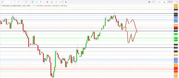 Картина дня 15.01.2019. НЕФТЬ