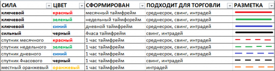 Картина дня 22.01.2019. НЕФТЬ