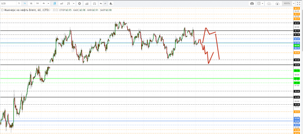 Картина дня 01.02.2019. НЕФТЬ