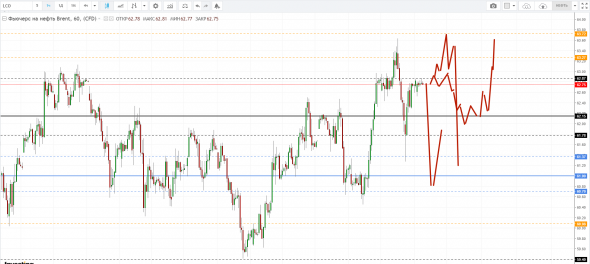 Картина дня 05.02.2019. НЕФТЬ