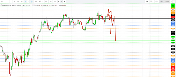 Картина дня 07.02.2019. НЕФТЬ