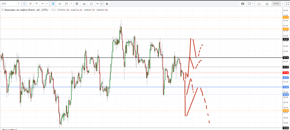 Картина дня 11.02.2019. НЕФТЬ