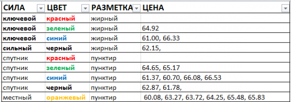 Картина дня 15.02.2019. НЕФТЬ