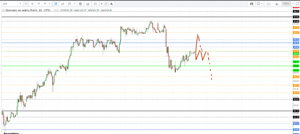 Картина дня 27.02.2019. НЕФТЬ