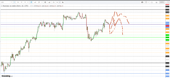 Картина дня 28.02.2019. НЕФТЬ