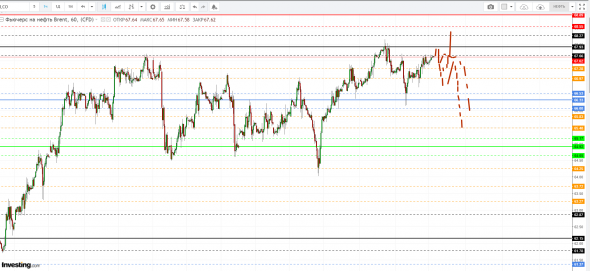 Картина дня 19.03.2019. НЕФТЬ