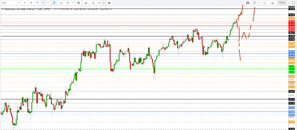 Картина дня 02.04.2019. НЕФТЬ