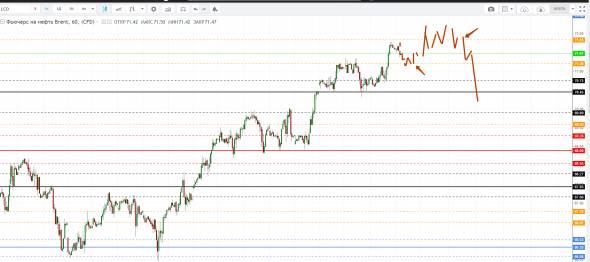 Картина дня 11.04.2019. НЕФТЬ