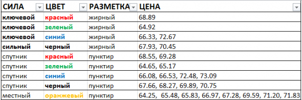 Картина дня 11.04.2019. НЕФТЬ