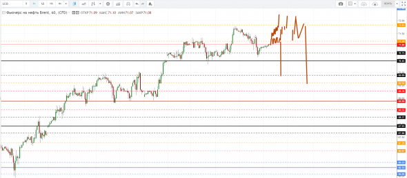 Картина дня 12.04.2019. НЕФТЬ