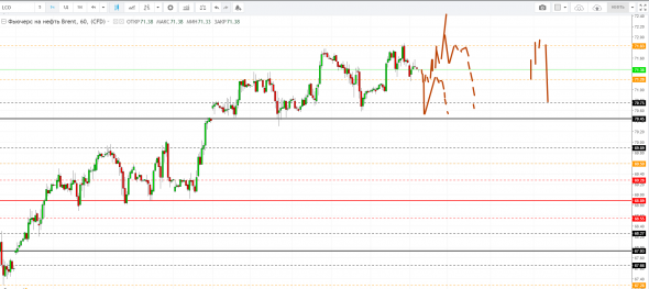 Картина дня 15.04.2019. НЕФТЬ