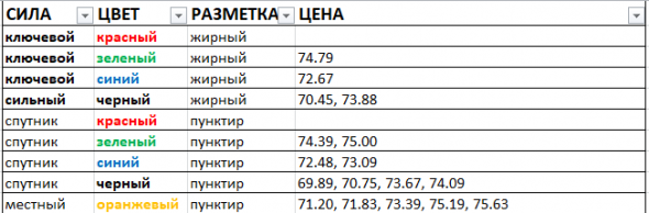 Картина дня 22.04.2019. НЕФТЬ